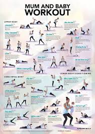 Image result for Postnatal Exercise Course