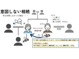 Image result for 自宅突然死 単身世帯