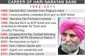 Barely a week after declaring his wife Gurnam Kaur as his political heir, ... - him1