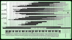 Image result for instrument frequency ranges