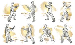 Image result for The Martial Method