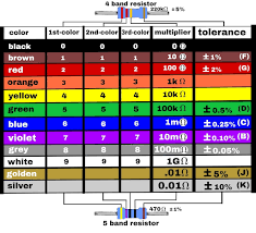 Image result for resistor color code