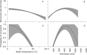Image result for Cycleptus elongatus