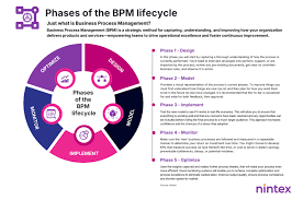 Billedresultat for BPM