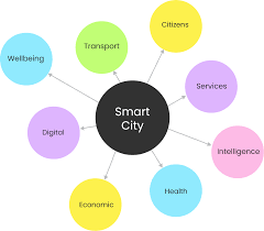 Image result for mindmap