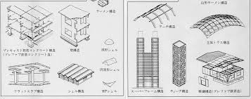 Image result for ラーメン構造