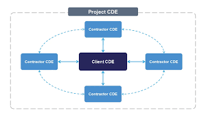 Image result for CDE