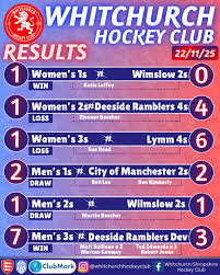 Image result for Whitchurch Hockey Club