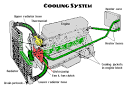 How To Find &amp; Fix Coolant Leaks