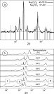 Effect of thermal annealing on synthetic sodium oxalate crystals