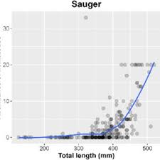 Image result for Sander canadensis/vitreus