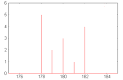 Diagramme_en_batons.png
