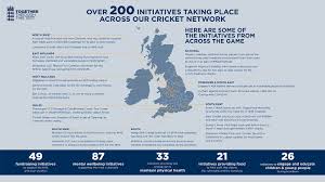 Image result for Porthill Park Cc