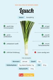 Image result for Porree