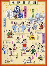 「磯野フネ サザエさん」の画像検索結果