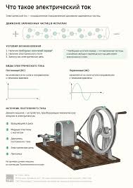 Image result for электрический