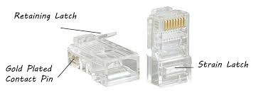 Image result for rj45