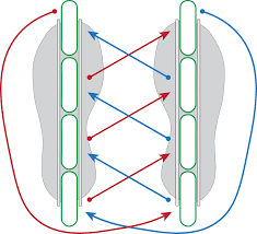 Image result for inline skate wheel rotation
