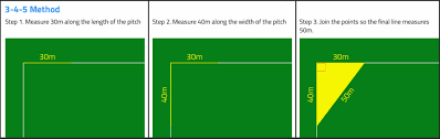 Image result for Pitch marking blog