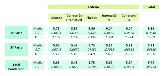 Image result for www.mecd.gob.es