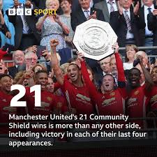 Image result for United in the Community