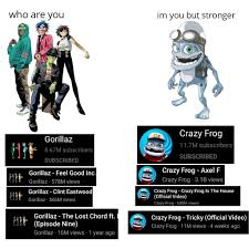Image result for crazy frog