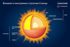 Image result for Звезда Солнце