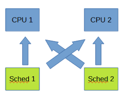 Image result for setting cpu affinity