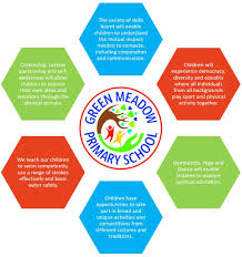 Image result for Greenmeadow Badminton Club