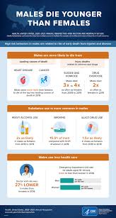 Image result for infographics