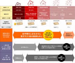 Image result for ラーメン構造