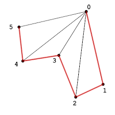 Image result for opengl triangle