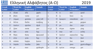 Image result for greek alphabet