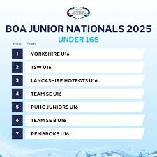 Image result for Southsea Junior Octopush Club