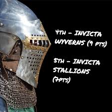 Image result for Invicta Knights