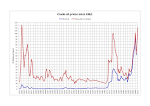 Price of oil - Wikipedia, the free encyclopedia