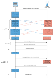 Image result for wpa aes handshake