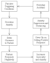  Attachment in adults - Wikipedia, the free encyclopedia