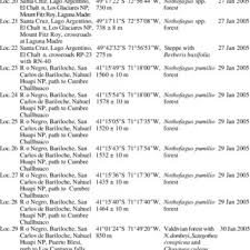 Attēlu rezultāti vaicājumam “Oligonema flavidum”