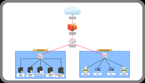 Image result for network diagram
