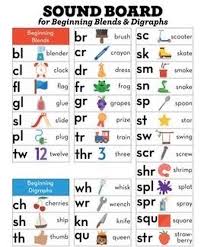 Image result for ,DIAGRAPH,2CH