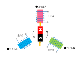 Image result for 単相交流回路
