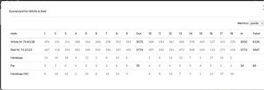 Image result for Teignmouth Golf Club Limited