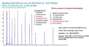 Image result for High Peak Gc