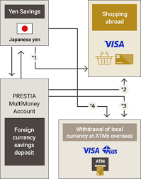 Image result for Pensilva Smbc