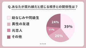 Image result for 腐れ縁