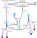 Metadata? Thesauri? Taxonomies? Topic Maps!