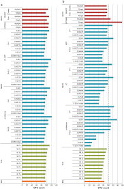 Attēlu rezultāti vaicājumam “Gelechia jakovlevi”