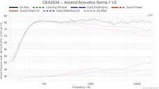 Ascend Acoustics Sierra-1 V2 - Review & Measurements by Erin ...