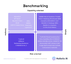Image result for Quadrant Benchmark